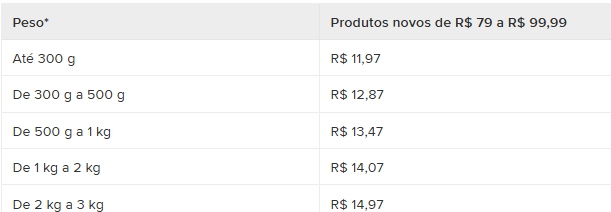 Captura-de-tela-2025-05-20-091251 Mercado Livre Reduz Valor do Frete em 2025: Veja o Que Mudou
