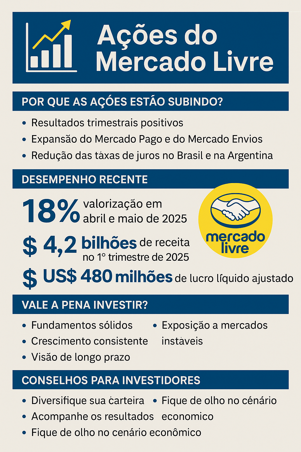 image-6 Ações do Mercado Livre disparam: descubra o motivo e saiba o que esperar daqui para frente