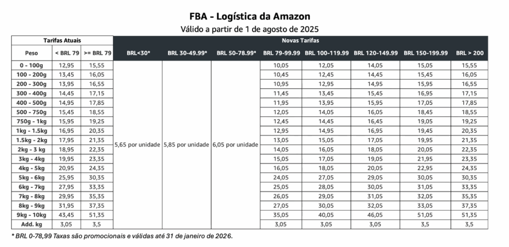 Amazon-1024x497 Amazon Reestrutura Tarifas Logísticas: Uma Análise do Impacto no Mercado e a Dinâmica da Concorrência com Mercado Livre