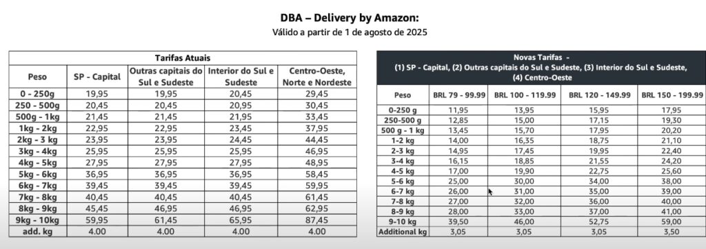 Captura-de-tela_24-6-2025_133810_www.youtube.com_-1024x361 Amazon Reestrutura Tarifas Logísticas: Uma Análise do Impacto no Mercado e a Dinâmica da Concorrência com Mercado Livre