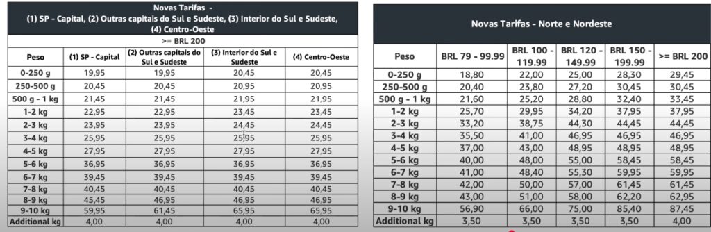 Captura-de-tela_24-6-2025_133937_www.youtube.com_-1024x334 Amazon Reestrutura Tarifas Logísticas: Uma Análise do Impacto no Mercado e a Dinâmica da Concorrência com Mercado Livre