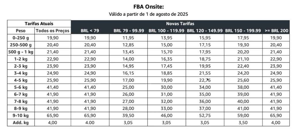 amazonn-1024x460 Amazon Reestrutura Tarifas Logísticas: Uma Análise do Impacto no Mercado e a Dinâmica da Concorrência com Mercado Livre