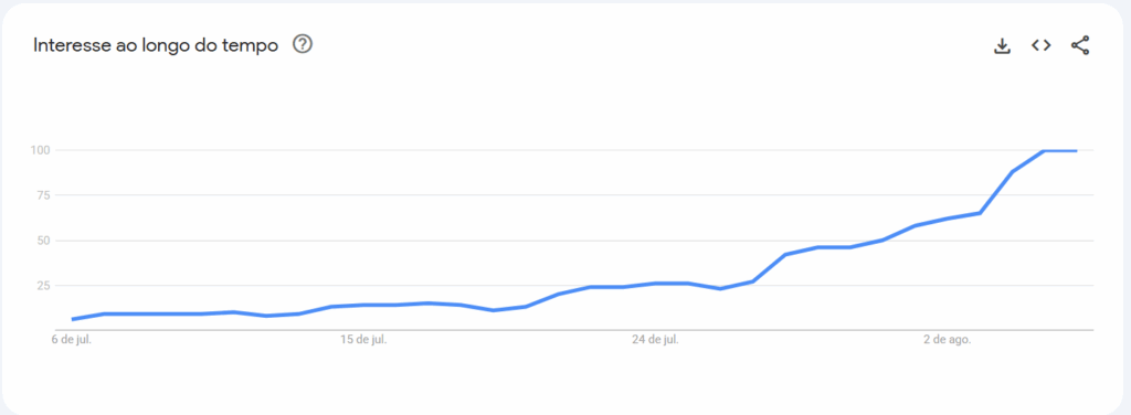 Captura-de-tela-2025-08-06-162553-1024x376 Compras Online para o Dia dos Pais Têm Pico de Buscas no Google