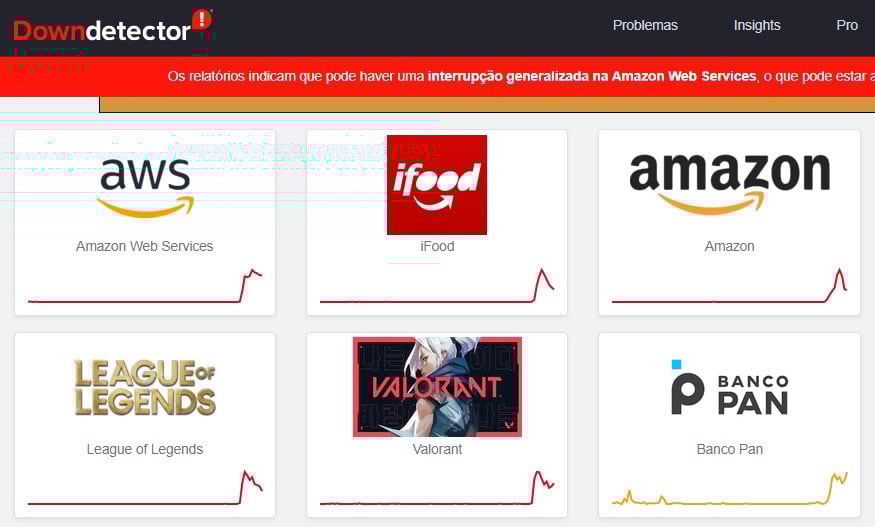 DownDetector Falha no sistema da Amazon derruba sites e aplicativos no mundo todo nesta segunda (20/10)