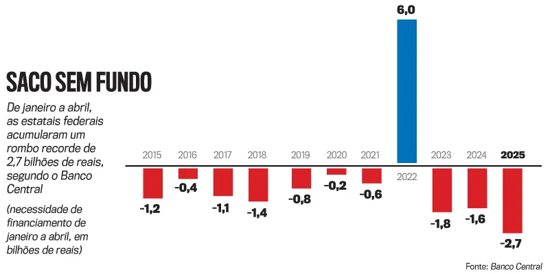 arte-eco-estatais-iPhone Crise nos Correios: de gigante lucrativa a estatal que pede socorro bilionário