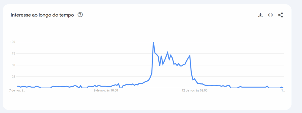 Captura-de-tela-2025-11-14-100512-1024x385 Com alta demanda, Mercado Livre 11.11 tem desempenho recorde durante a data