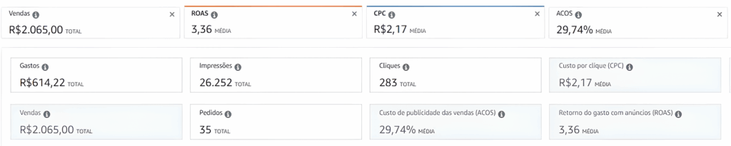 Captura-de-tela-2025-11-25-155359-1-1024x205 Amazon Ads para Iniciantes: Como Calcular ROAS, ACOS, CPC e Otimizar Suas Campanhas