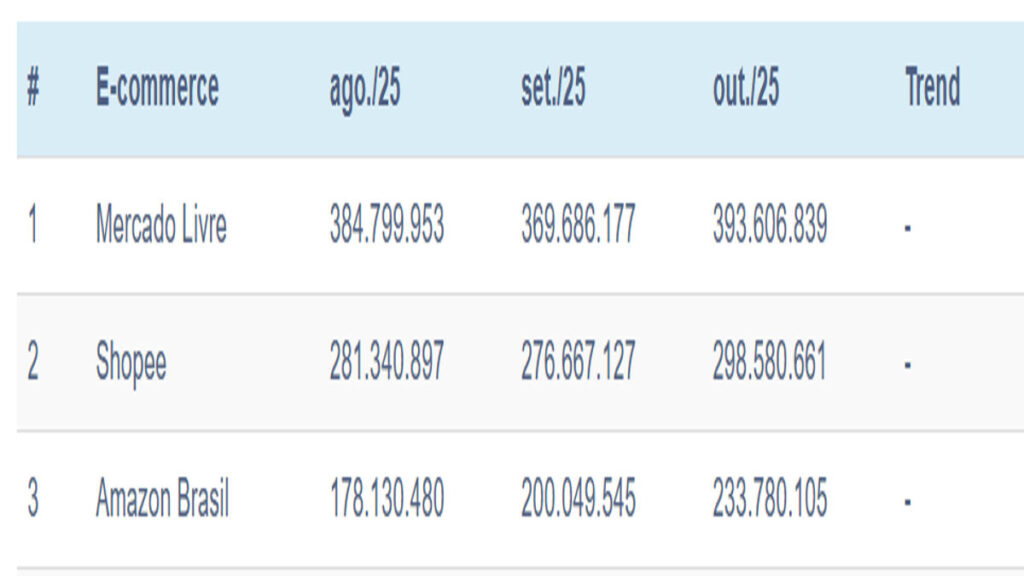 Captura-de-tela-2025._imresizer-3-1-1024x576 Crescimento de 7,4% Consolida Liderança do Mercado Livre no E-commerce em Novembro