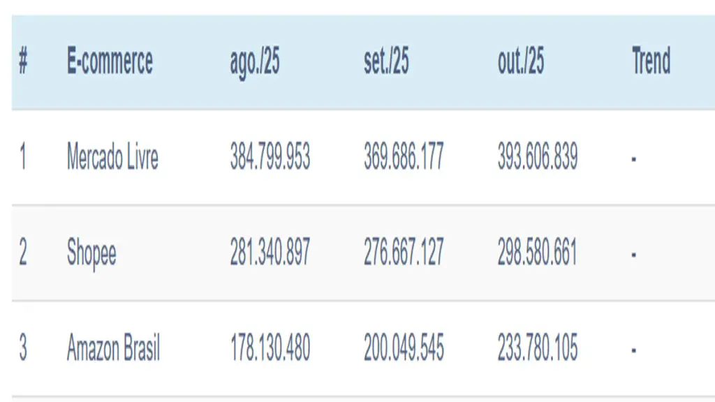 Captura-de-tela-2025._imresizer-3-1-1024x576 Crescimento de 7,4% Consolida Liderança do Mercado Livre no E-commerce em Novembro