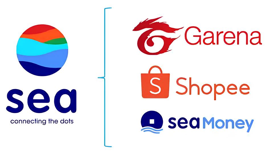 OIP Sea Ltd, controladora da Shopee, registra lucro recorde com disparada nas vendas online