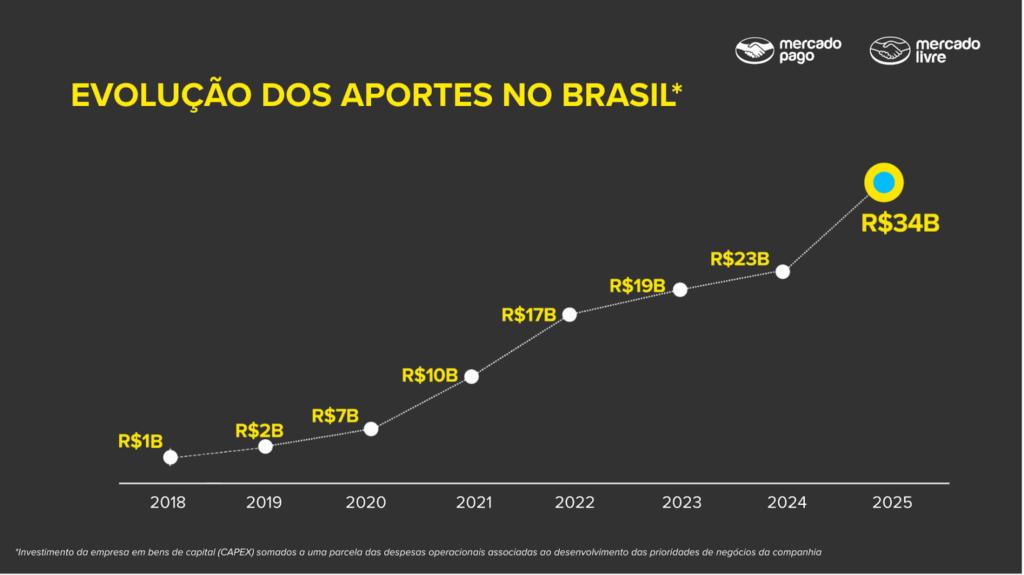 unnamed-1024x575 Preços mais altos no Mercado Livre pode causar penalizações para anúncios em 2026