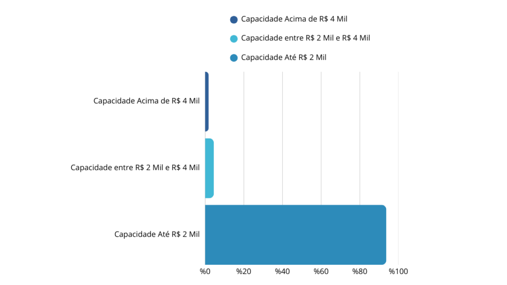 Design-sem-nome-3-1024x576 Consumidores de marketplaces: classe C é maioria no e-commerce brasileiro