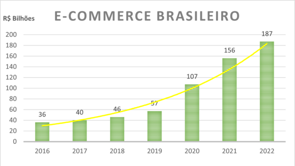 Design-sem-nome-4-1024x576 Consumidores de marketplaces: classe C é maioria no e-commerce brasileiro
