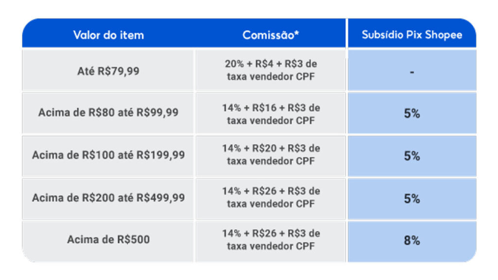 br-11134141-81ztc-mk._imresizer-1024x576 Nova política de comissão da Shopee em 2026: o que muda para vendedores CPF e CNPJ