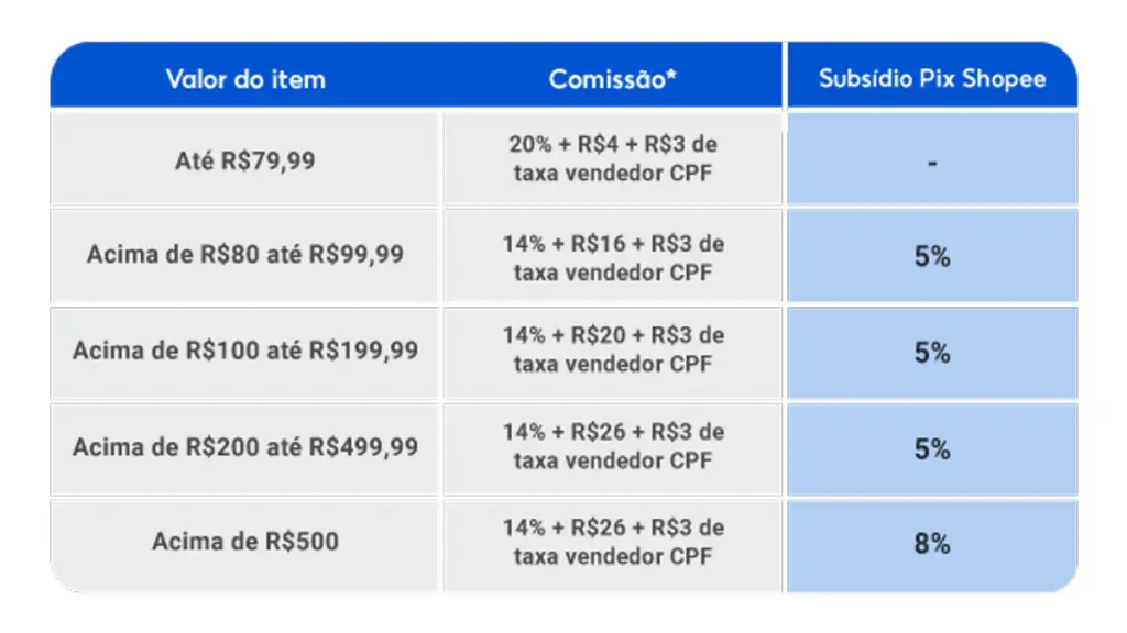 br-11134141-81ztc-mk._imresizer-1024x576 Nova política de comissão da Shopee em 2026: o que muda para vendedores CPF e CNPJ