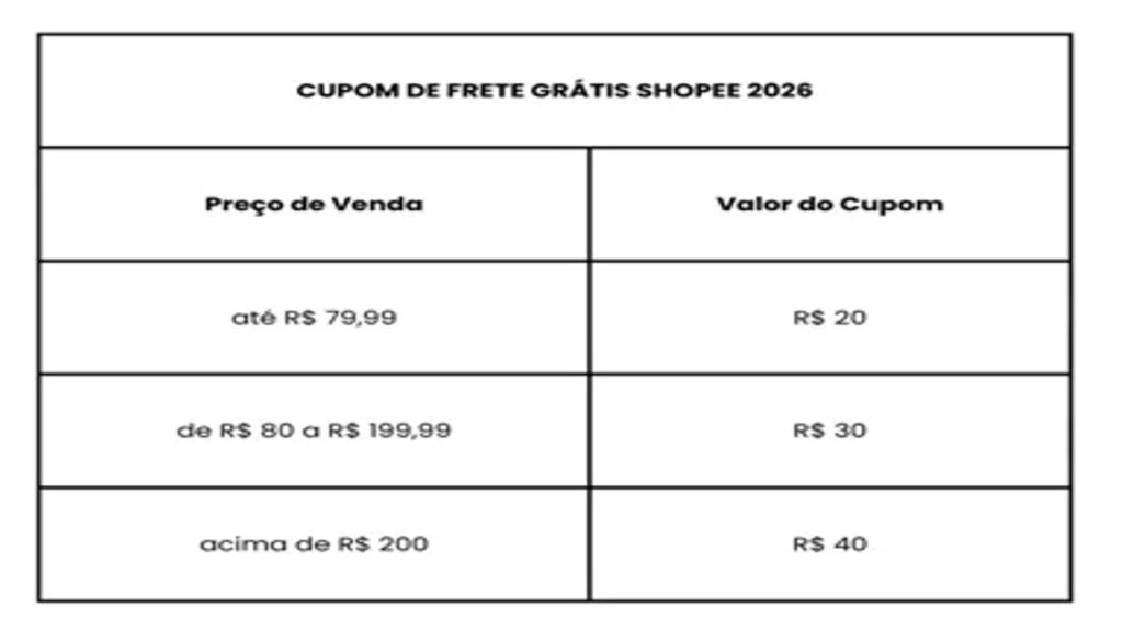 35-tabela-3.png_imresizer-1024x576 Fim do teto de comissão na Shopee: taxa por item sobe até 550% e muda cálculo para vendedores