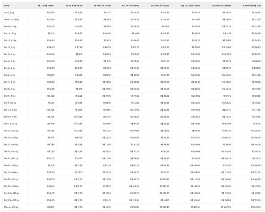 52-tabela-ML.png Fim do frete grátis no Mercado Livre? Entenda o que está acontecendo