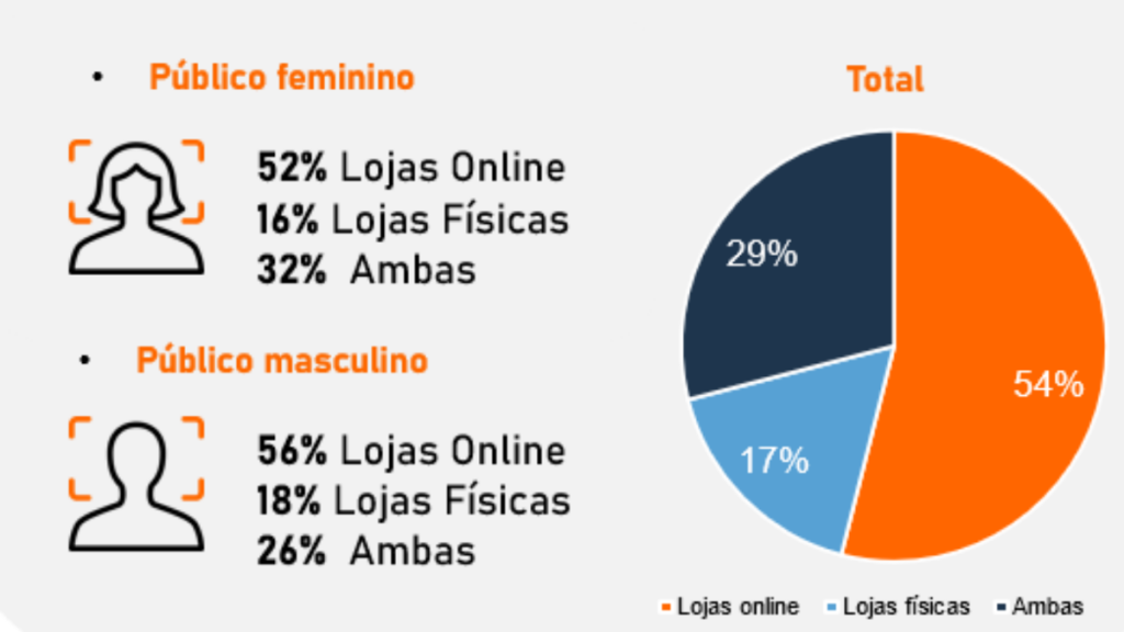 imresizer-fs1-1024x576 Estudo sobre consumo no Brasil da Fiserv revela preferências e obstáculos nas compras online