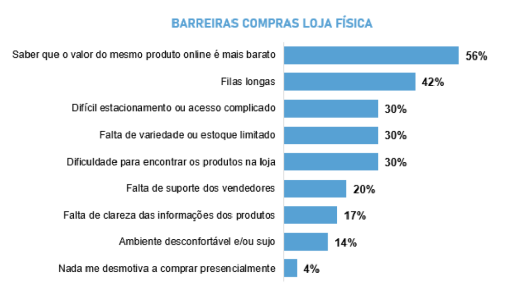 imresizer-fs2-1024x576 Estudo sobre consumo no Brasil da Fiserv revela preferências e obstáculos nas compras online