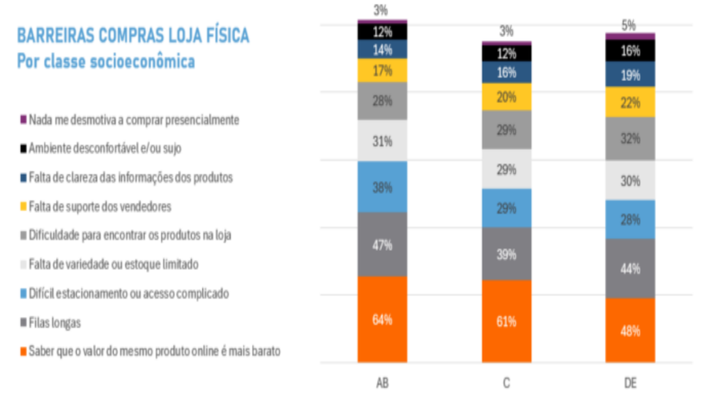 imresizer-fs3-696x274-1-1024x576 Estudo sobre consumo no Brasil da Fiserv revela preferências e obstáculos nas compras online