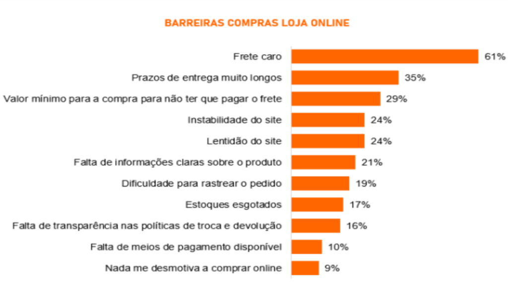 imresizer-fs4-630x420-1-1024x576 Estudo sobre consumo no Brasil da Fiserv revela preferências e obstáculos nas compras online