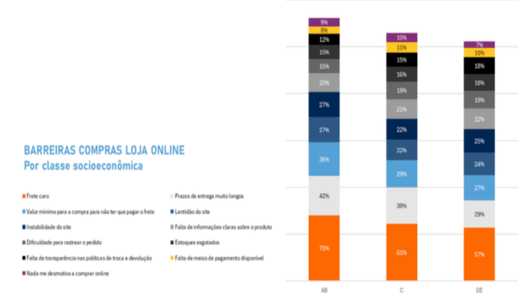 imresizer-fs5-696x302-1-1024x576 Estudo sobre consumo no Brasil da Fiserv revela preferências e obstáculos nas compras online
