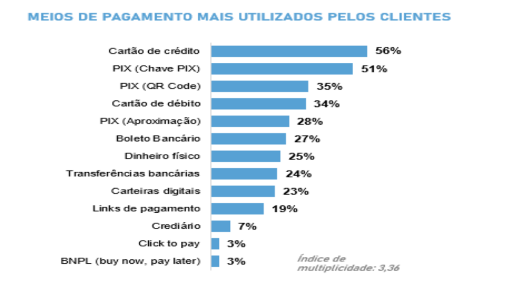 imresizer-fs6-1024x576 Estudo sobre consumo no Brasil da Fiserv revela preferências e obstáculos nas compras online