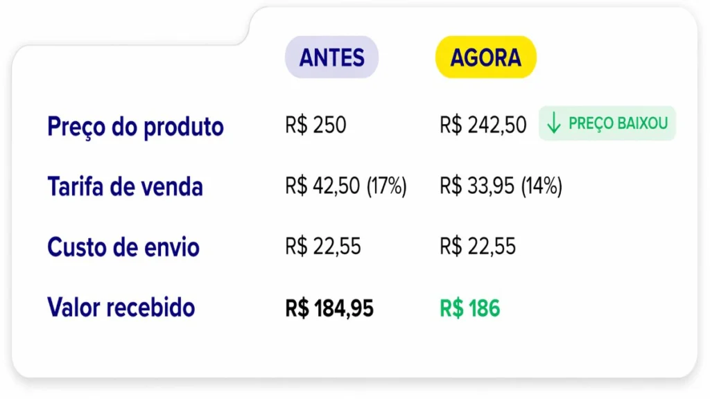 imresizer-ChatGPT-Image-16-de-abr.-de-2026-07_39_27-1024x576 Benefícios do Mercado Livre ficam ainda mais atraentes para quem mantém preços competitivos