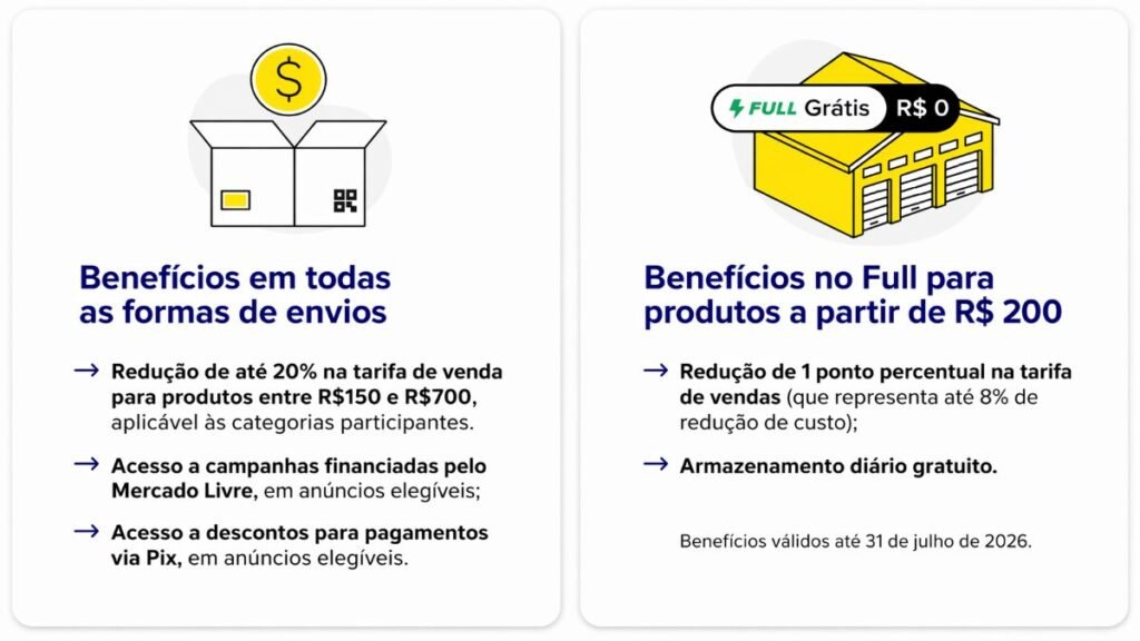 imresizer-ChatGPT-Image-16-de-abr.-de-2026-07_41_00-1024x576 Benefícios do Mercado Livre ficam ainda mais atraentes para quem mantém preços competitivos