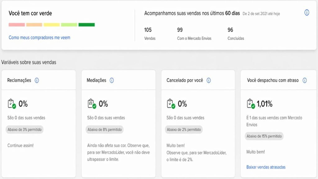 imresizer-ChatGPT-Image-17-de-abr.-de-2026-09_51_45-1024x576 Sistema de reputação do Mercado Livre: como subir de nível e vender mais
