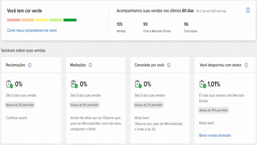 imresizer-ChatGPT-Image-17-de-abr.-de-2026-09_51_45-1024x576 Sistema de reputação do Mercado Livre: como subir de nível e vender mais