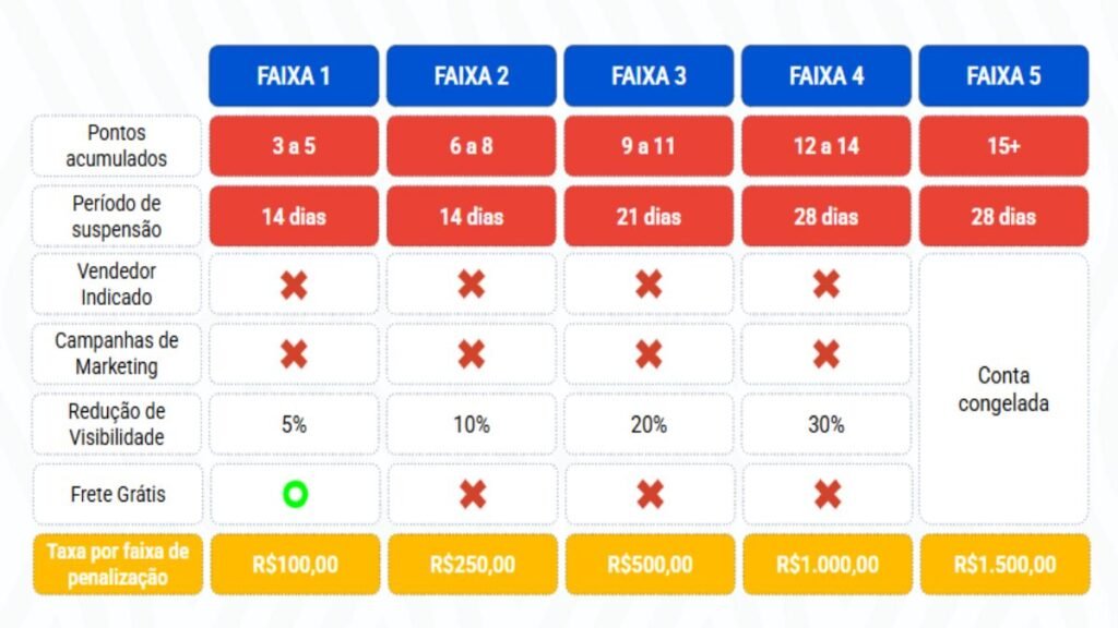 imresizer-br-11134141-820m3-mnfqqvllb4e94c-1024x576 Como evitar multa na Shopee em 2026 antes de receber penalizações